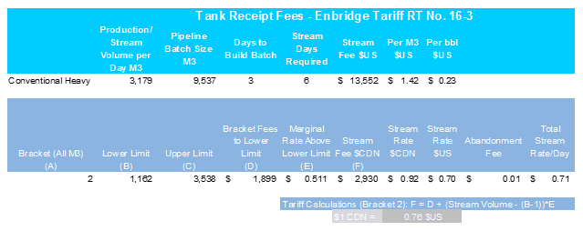 Batching Storage