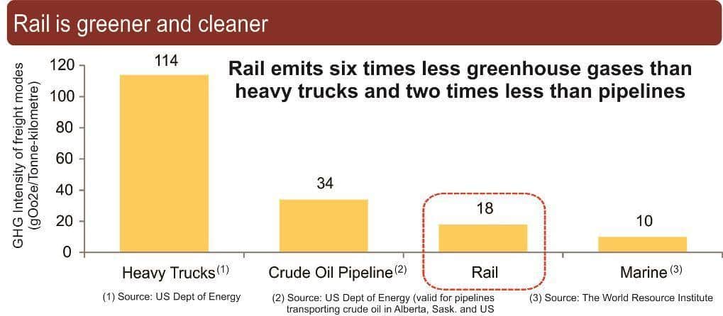 Graph Rail Cleaner Environmental Impact