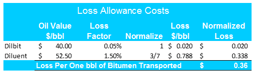 Loss Allowances & Quality