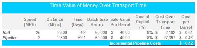 Time Value of Money